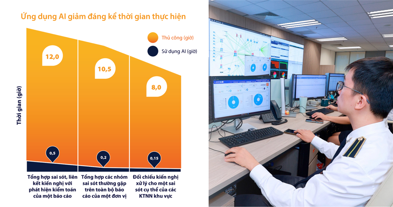 Kiểm toán nhà nước trong cuộc cách mạng số từ nhận thức đến hành động thực chất