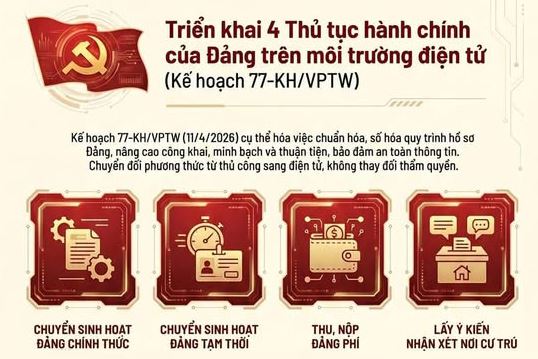 Triển khai thực hiện 4 thủ tục hành chính của Đảng trên môi trường điện tử