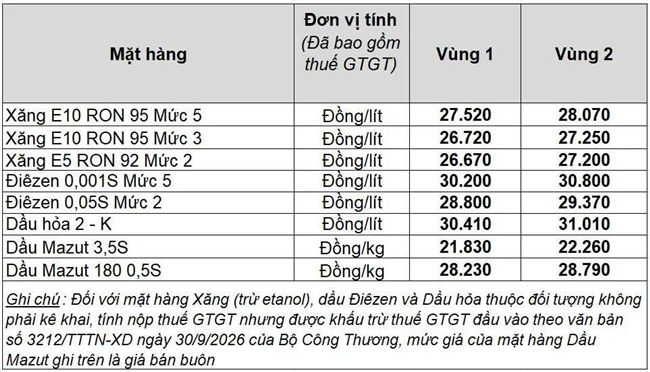 Petrolimex chủ động giảm giá xăng dầu 300 đồng/lít,kg để chia sẻ áp lực chi phí với người dân và doanh nghiệp