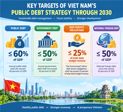 New public debt strategy through 2030 adopted