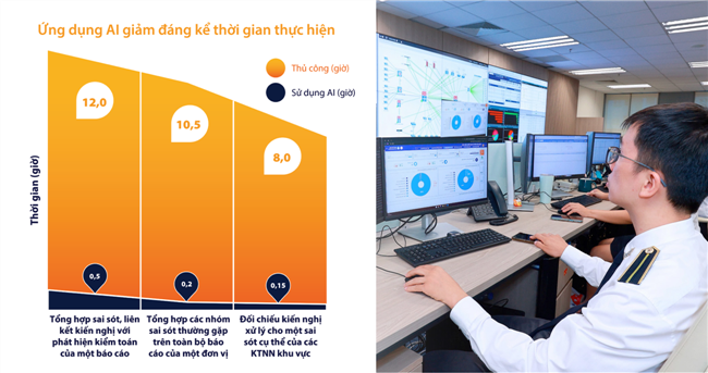 Kiểm toán nhà nước trong cuộc cách mạng số từ nhận thức đến hành động thực chất