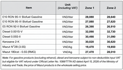 Press Release No. 53/2026/PLX-TCBC: Petrolimex Adjusts Fuel Prices from 3:00 p.m. on September 24, 2026