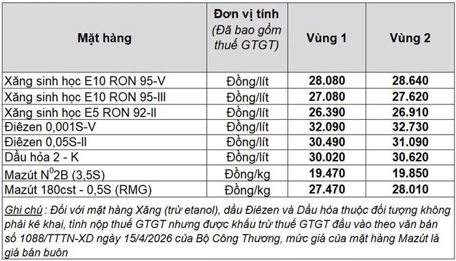 Thông cáo báo chí số 53/2026/PLX-TCBC: Petrolimex điều chỉnh giá xăng dầu từ 15 giờ 00 phút ngày 24.9.2026