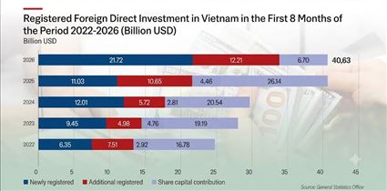 Bottlenecks Behind Long-Term Capital Flows into Infrastructure