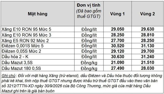 Petrolimex điều chỉnh giá xăng dầu từ 15 giờ 00 phút ngày 08.10.2026