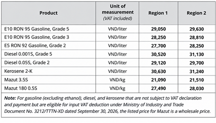 Petrolimex Adjusts Fuel Prices Effective from 3:00 PM on October 8, 2026