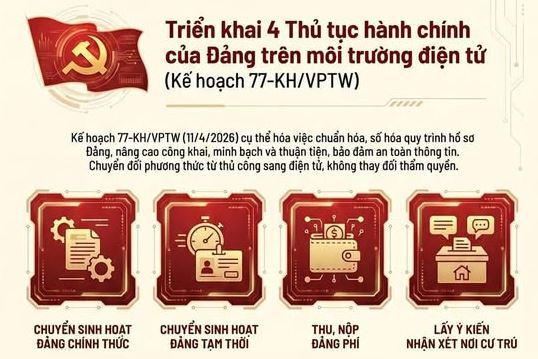 Triển khai thực hiện 4 thủ tục hành chính của Đảng trên môi trường điện tử