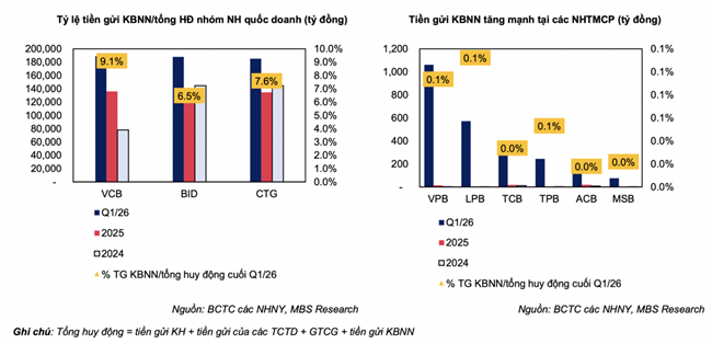 Thông tư 08/2026/TT-NHNN mở thêm dư địa tín dụng cho nhóm ngân hàng quốc doanh